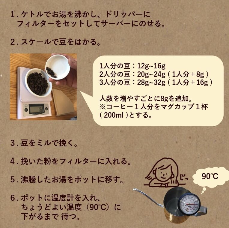 オーガニック コーヒー フェアトレード エイジング × ダーク 1kg