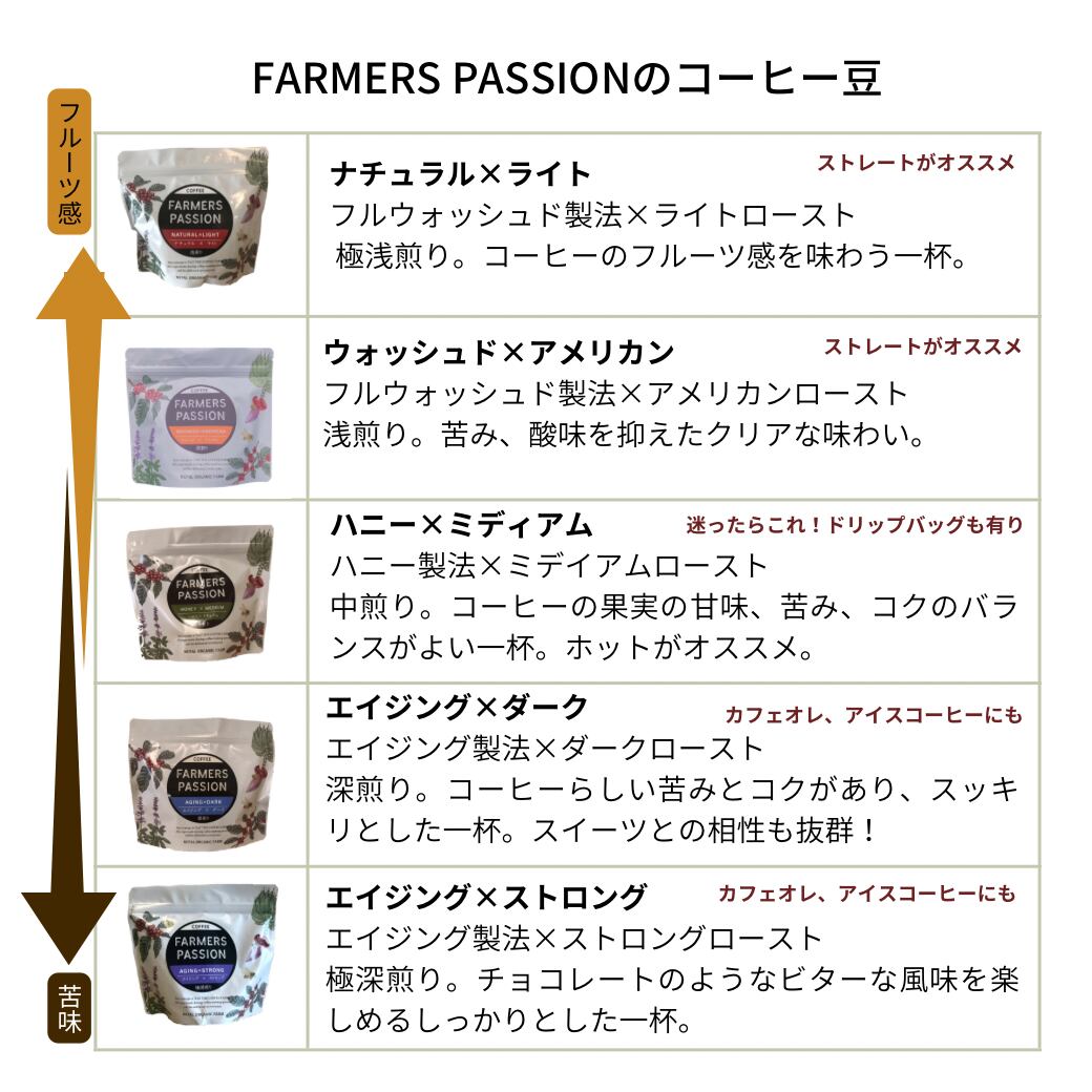オーガニック コーヒー フェアトレード エイジング × ダーク 1kg